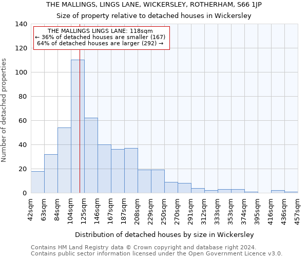THE MALLINGS, LINGS LANE, WICKERSLEY, ROTHERHAM, S66 1JP: Size of property relative to detached houses in Wickersley