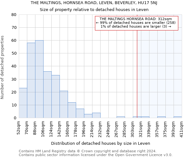 THE MALTINGS, HORNSEA ROAD, LEVEN, BEVERLEY, HU17 5NJ: Size of property relative to detached houses in Leven