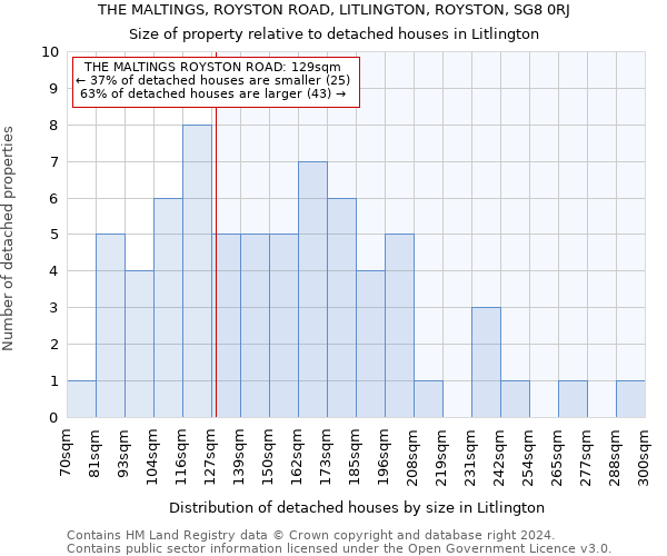 THE MALTINGS, ROYSTON ROAD, LITLINGTON, ROYSTON, SG8 0RJ: Size of property relative to detached houses in Litlington