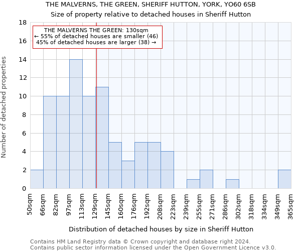 THE MALVERNS, THE GREEN, SHERIFF HUTTON, YORK, YO60 6SB: Size of property relative to detached houses in Sheriff Hutton