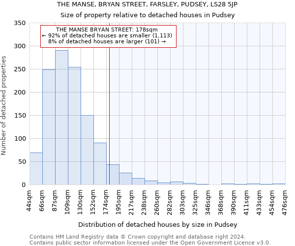 THE MANSE, BRYAN STREET, FARSLEY, PUDSEY, LS28 5JP: Size of property relative to detached houses in Pudsey
