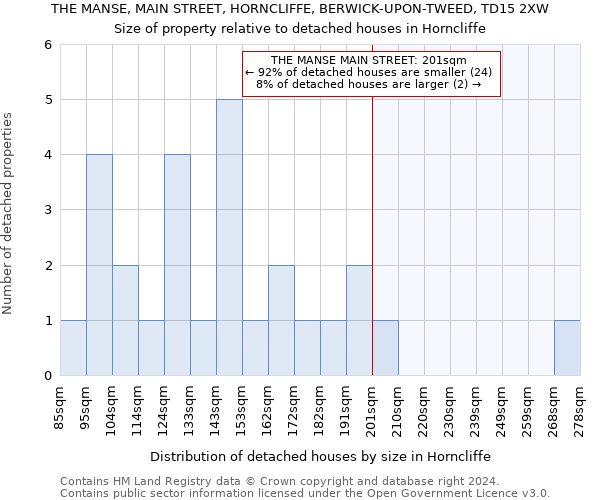 THE MANSE, MAIN STREET, HORNCLIFFE, BERWICK-UPON-TWEED, TD15 2XW: Size of property relative to detached houses in Horncliffe