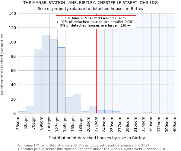 THE MANSE, STATION LANE, BIRTLEY, CHESTER LE STREET, DH3 1DG: Size of property relative to detached houses in Birtley