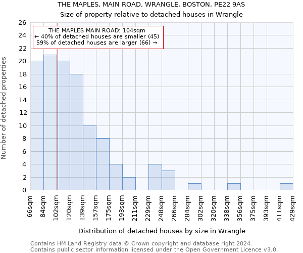 THE MAPLES, MAIN ROAD, WRANGLE, BOSTON, PE22 9AS: Size of property relative to detached houses in Wrangle
