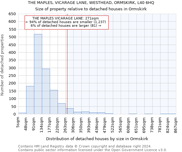 THE MAPLES, VICARAGE LANE, WESTHEAD, ORMSKIRK, L40 6HQ: Size of property relative to detached houses in Ormskirk