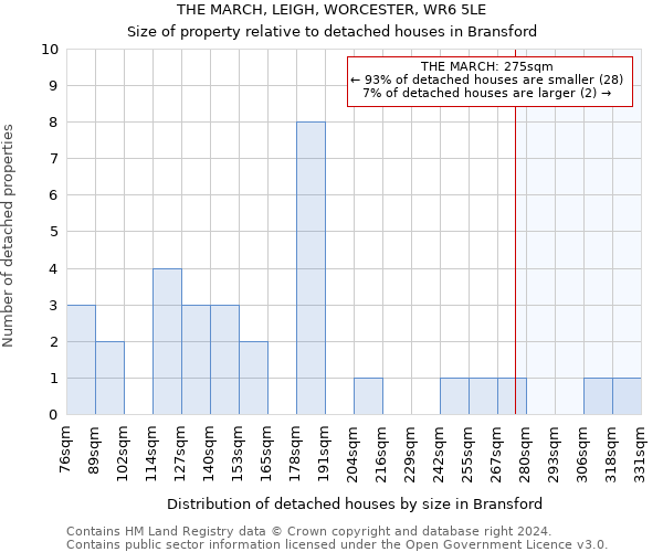THE MARCH, LEIGH, WORCESTER, WR6 5LE: Size of property relative to detached houses in Bransford
