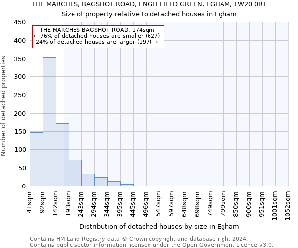 THE MARCHES, BAGSHOT ROAD, ENGLEFIELD GREEN, EGHAM, TW20 0RT: Size of property relative to detached houses in Egham