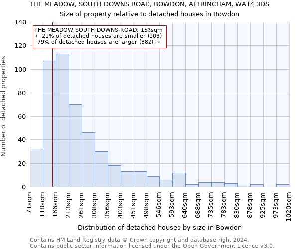 THE MEADOW, SOUTH DOWNS ROAD, BOWDON, ALTRINCHAM, WA14 3DS: Size of property relative to detached houses in Bowdon