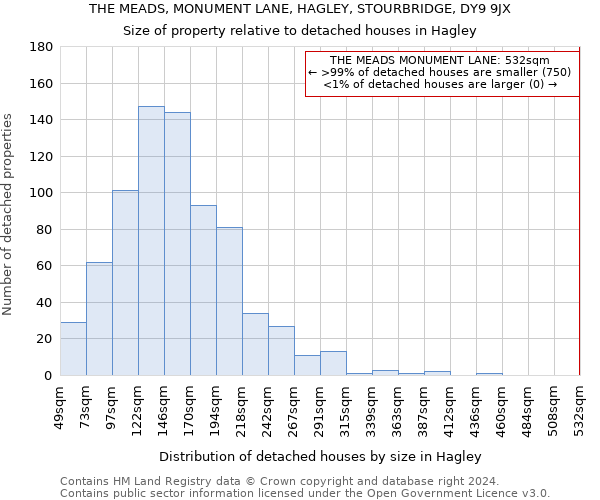 THE MEADS, MONUMENT LANE, HAGLEY, STOURBRIDGE, DY9 9JX: Size of property relative to detached houses in Hagley