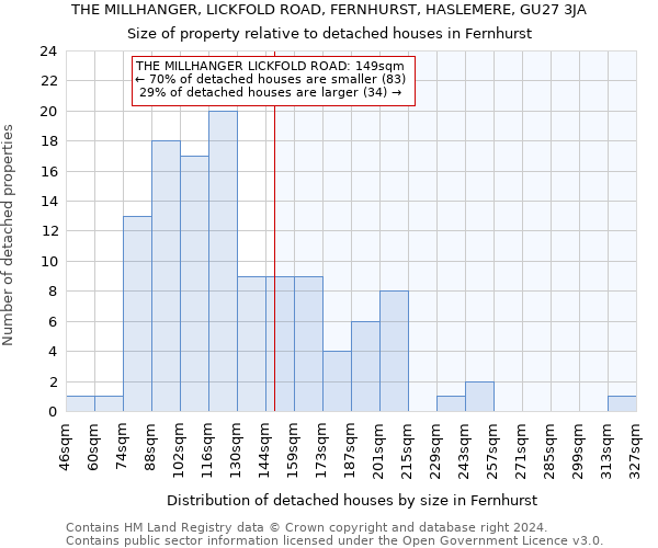 THE MILLHANGER, LICKFOLD ROAD, FERNHURST, HASLEMERE, GU27 3JA: Size of property relative to detached houses in Fernhurst