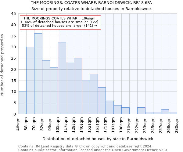 THE MOORINGS, COATES WHARF, BARNOLDSWICK, BB18 6FA: Size of property relative to detached houses in Barnoldswick