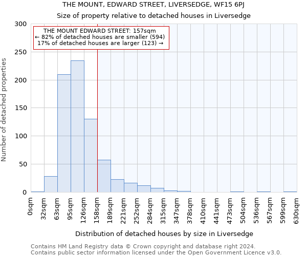 THE MOUNT, EDWARD STREET, LIVERSEDGE, WF15 6PJ: Size of property relative to detached houses in Liversedge