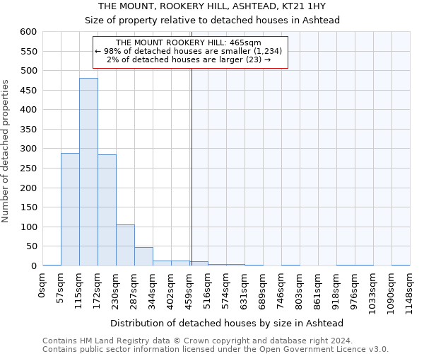 THE MOUNT, ROOKERY HILL, ASHTEAD, KT21 1HY: Size of property relative to detached houses in Ashtead
