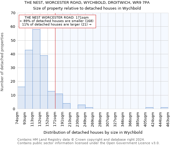 THE NEST, WORCESTER ROAD, WYCHBOLD, DROITWICH, WR9 7PA: Size of property relative to detached houses in Wychbold