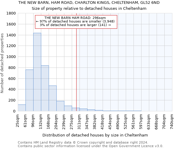 THE NEW BARN, HAM ROAD, CHARLTON KINGS, CHELTENHAM, GL52 6ND: Size of property relative to detached houses in Cheltenham