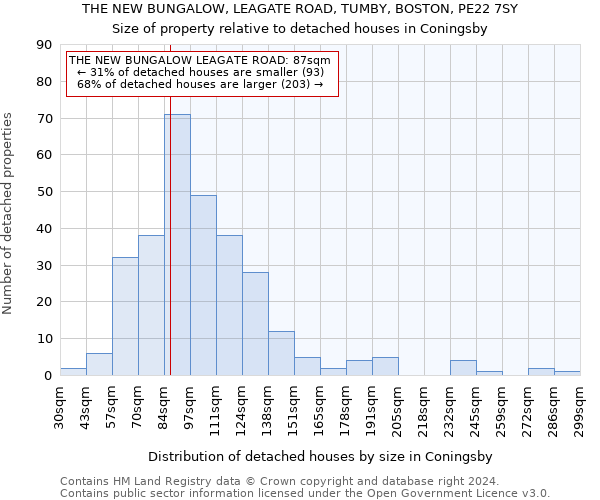 THE NEW BUNGALOW, LEAGATE ROAD, TUMBY, BOSTON, PE22 7SY: Size of property relative to detached houses in Coningsby