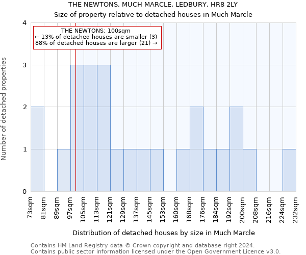 THE NEWTONS, MUCH MARCLE, LEDBURY, HR8 2LY: Size of property relative to detached houses in Much Marcle