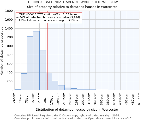 THE NOOK, BATTENHALL AVENUE, WORCESTER, WR5 2HW: Size of property relative to detached houses in Worcester