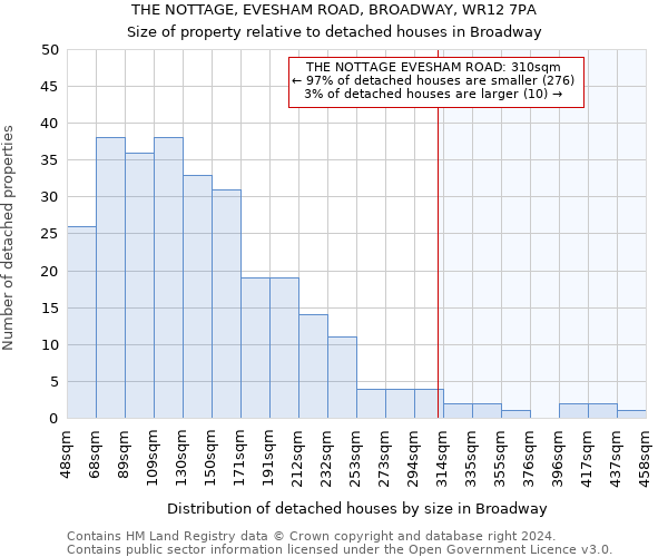 THE NOTTAGE, EVESHAM ROAD, BROADWAY, WR12 7PA: Size of property relative to detached houses in Broadway