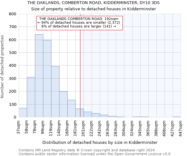 THE OAKLANDS, COMBERTON ROAD, KIDDERMINSTER, DY10 3DS: Size of property relative to detached houses in Kidderminster