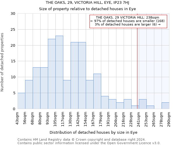THE OAKS, 29, VICTORIA HILL, EYE, IP23 7HJ: Size of property relative to detached houses in Eye