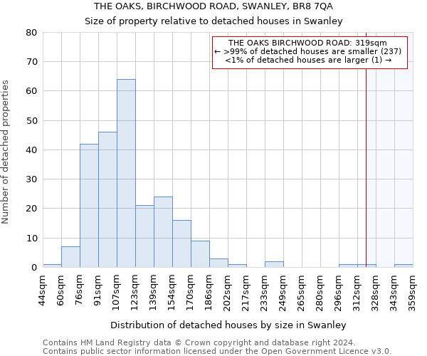 THE OAKS, BIRCHWOOD ROAD, SWANLEY, BR8 7QA: Size of property relative to detached houses in Swanley