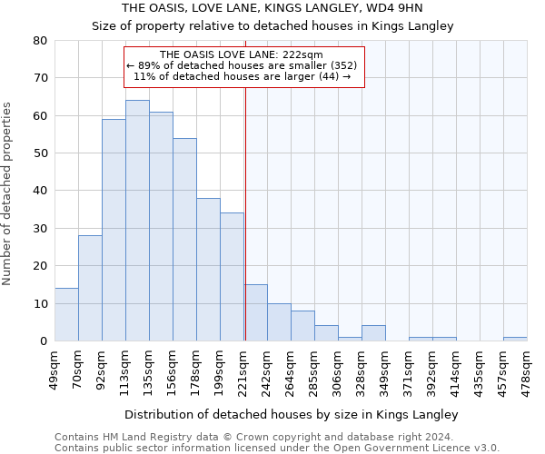 THE OASIS, LOVE LANE, KINGS LANGLEY, WD4 9HN: Size of property relative to detached houses in Kings Langley