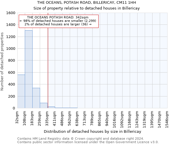 THE OCEANS, POTASH ROAD, BILLERICAY, CM11 1HH: Size of property relative to detached houses in Billericay