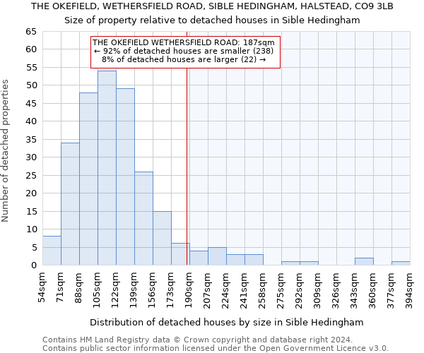 THE OKEFIELD, WETHERSFIELD ROAD, SIBLE HEDINGHAM, HALSTEAD, CO9 3LB: Size of property relative to detached houses in Sible Hedingham