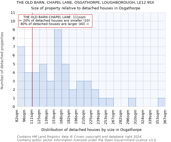 THE OLD BARN, CHAPEL LANE, OSGATHORPE, LOUGHBOROUGH, LE12 9SX: Size of property relative to detached houses in Osgathorpe