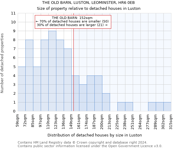 THE OLD BARN, LUSTON, LEOMINSTER, HR6 0EB: Size of property relative to detached houses in Luston