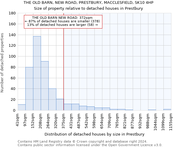 THE OLD BARN, NEW ROAD, PRESTBURY, MACCLESFIELD, SK10 4HP: Size of property relative to detached houses in Prestbury
