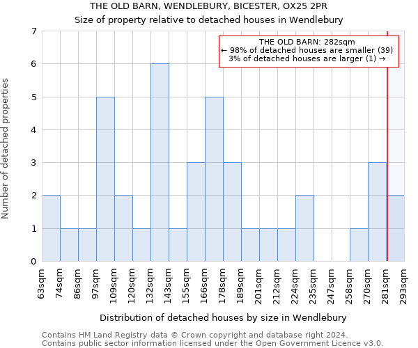 THE OLD BARN, WENDLEBURY, BICESTER, OX25 2PR: Size of property relative to detached houses in Wendlebury