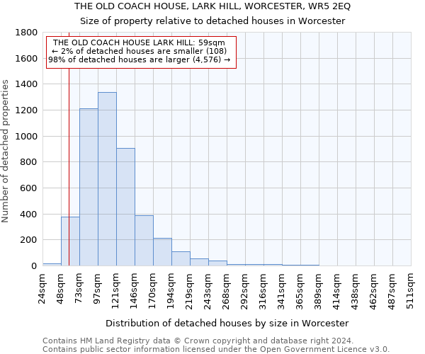 THE OLD COACH HOUSE, LARK HILL, WORCESTER, WR5 2EQ: Size of property relative to detached houses in Worcester