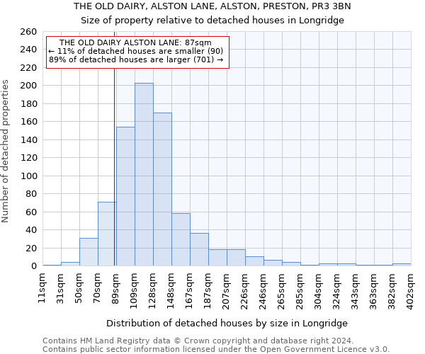 THE OLD DAIRY, ALSTON LANE, ALSTON, PRESTON, PR3 3BN: Size of property relative to detached houses in Longridge