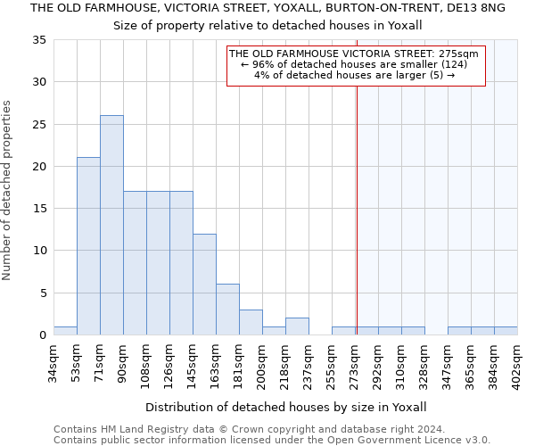 THE OLD FARMHOUSE, VICTORIA STREET, YOXALL, BURTON-ON-TRENT, DE13 8NG: Size of property relative to detached houses in Yoxall
