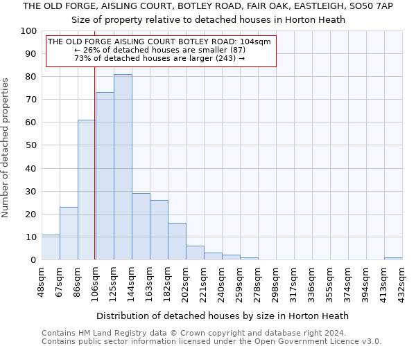 THE OLD FORGE, AISLING COURT, BOTLEY ROAD, FAIR OAK, EASTLEIGH, SO50 7AP: Size of property relative to detached houses in Horton Heath