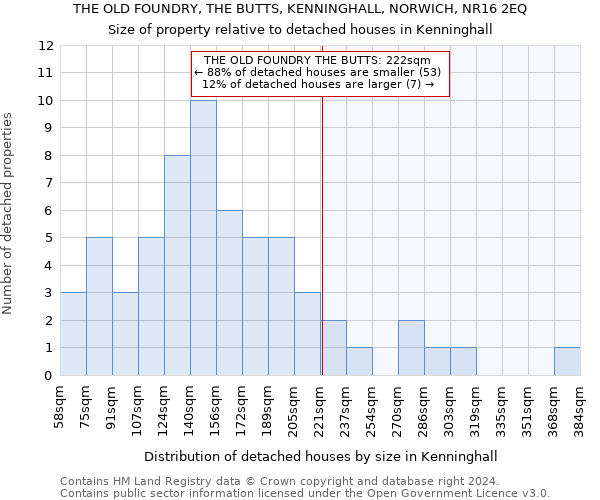 THE OLD FOUNDRY, THE BUTTS, KENNINGHALL, NORWICH, NR16 2EQ: Size of property relative to detached houses in Kenninghall