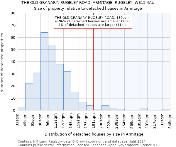 THE OLD GRANARY, RUGELEY ROAD, ARMITAGE, RUGELEY, WS15 4AU: Size of property relative to detached houses in Armitage