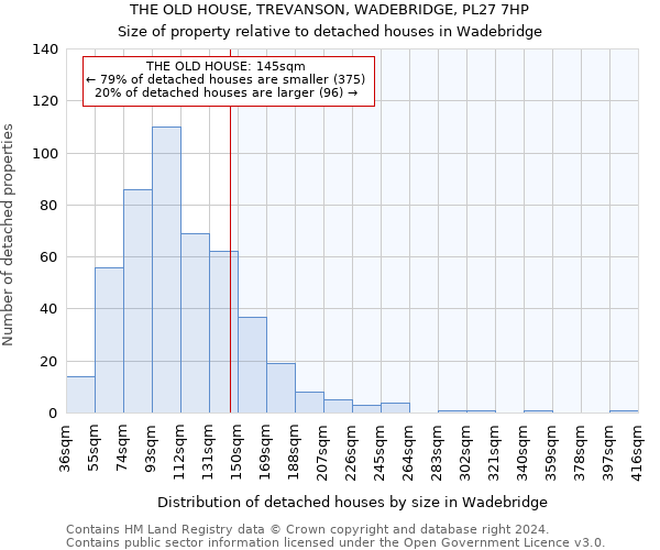 THE OLD HOUSE, TREVANSON, WADEBRIDGE, PL27 7HP: Size of property relative to detached houses in Wadebridge