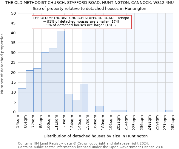 THE OLD METHODIST CHURCH, STAFFORD ROAD, HUNTINGTON, CANNOCK, WS12 4NU: Size of property relative to detached houses in Huntington