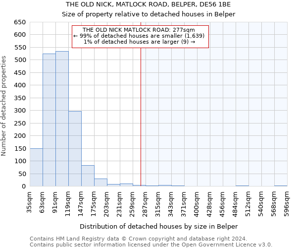 THE OLD NICK, MATLOCK ROAD, BELPER, DE56 1BE: Size of property relative to detached houses in Belper