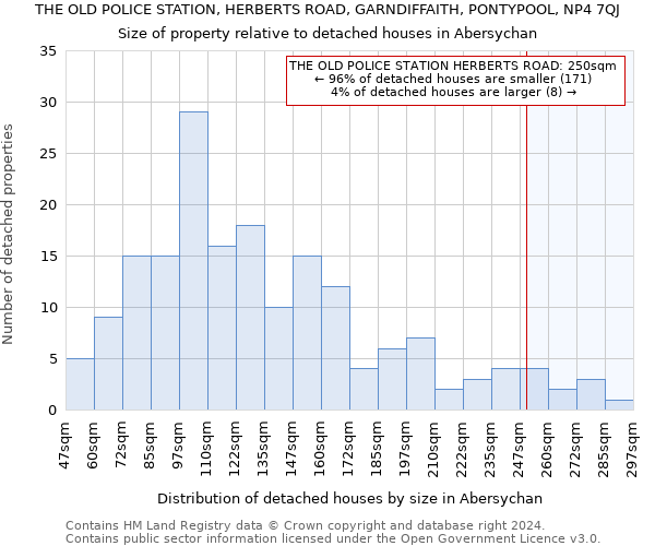 THE OLD POLICE STATION, HERBERTS ROAD, GARNDIFFAITH, PONTYPOOL, NP4 7QJ: Size of property relative to detached houses in Abersychan