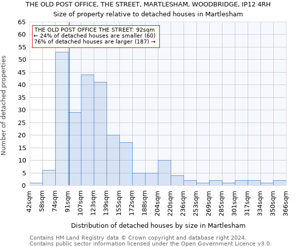 THE OLD POST OFFICE, THE STREET, MARTLESHAM, WOODBRIDGE, IP12 4RH: Size of property relative to detached houses in Martlesham