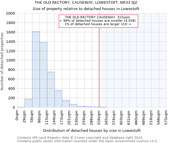 THE OLD RECTORY, CAUSEWAY, LOWESTOFT, NR33 0JZ: Size of property relative to detached houses in Lowestoft