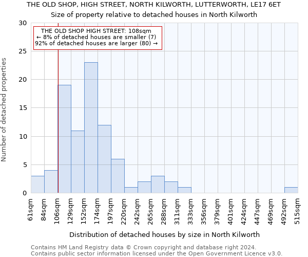THE OLD SHOP, HIGH STREET, NORTH KILWORTH, LUTTERWORTH, LE17 6ET: Size of property relative to detached houses in North Kilworth