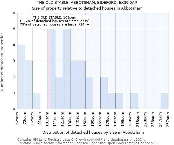 THE OLD STABLE, ABBOTSHAM, BIDEFORD, EX39 5AP: Size of property relative to detached houses in Abbotsham