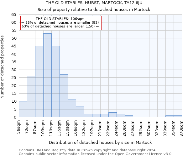 THE OLD STABLES, HURST, MARTOCK, TA12 6JU: Size of property relative to detached houses in Martock