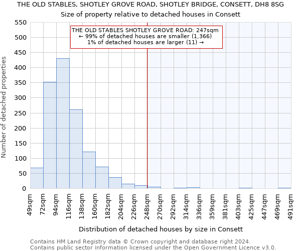 THE OLD STABLES, SHOTLEY GROVE ROAD, SHOTLEY BRIDGE, CONSETT, DH8 8SG: Size of property relative to detached houses in Consett