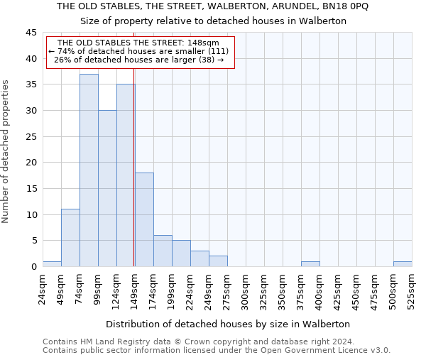 THE OLD STABLES, THE STREET, WALBERTON, ARUNDEL, BN18 0PQ: Size of property relative to detached houses in Walberton